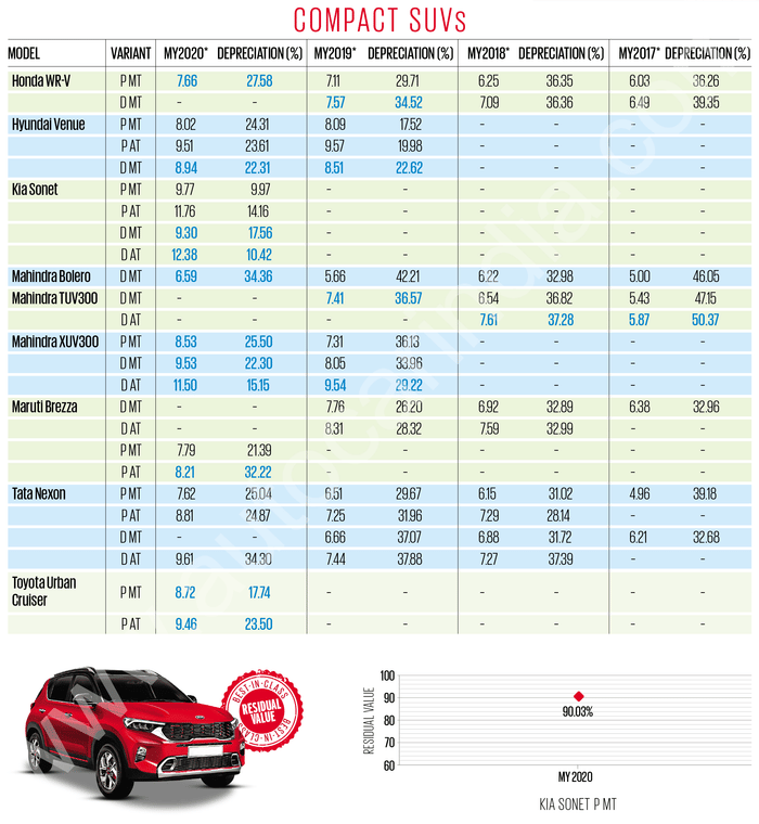 OLX Autos Autocar used car study: A tale of resale